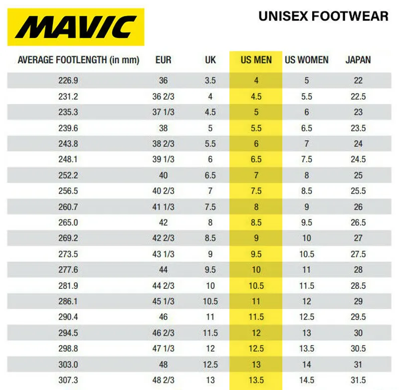 Mavic peloton sales